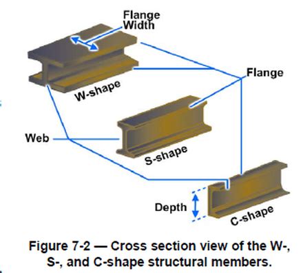 w&d sheet metal|W Definition & Meaning .